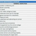 What Is Included in a Commercial Building HVAC Maintenance Checklist?